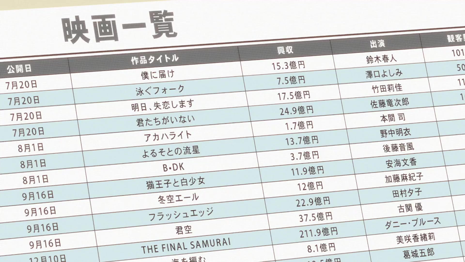 [Tsukyio Editing Resources] Oshi No Ko Season 1 (Episode 9) Raw Clips (162) (tsukyio.com).mp4